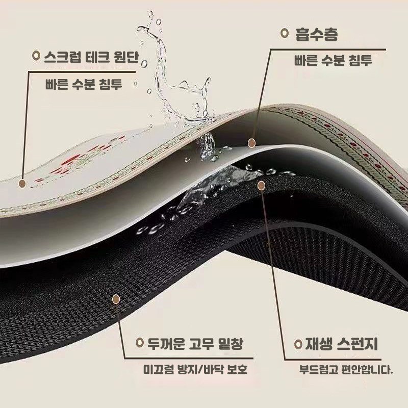 ZOZOFO 세탁기 방수 매트 건조기 드럼세탁기 방수 커버 덮개 매트 냉장고 상단 방진패드, 하계 계절풍할인 상세 이미지 2